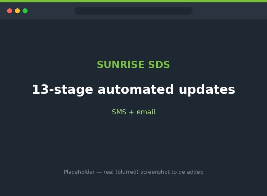 Automated 13-stage customer notifications by SMS and email